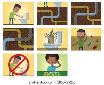 Comic strip about the consequences of throwing garbage in the toilet, on a storyboard about the city sewage and drainage system. Vector illustration.
