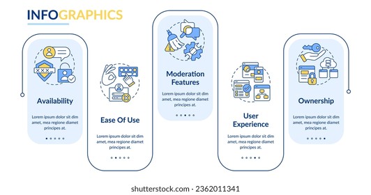 Commenting system attributes rectangle infographic template. Ownership. Data visualization with 5 steps. Editable timeline info chart. Workflow layout with line icons. Lato-Bold, Regular fonts used