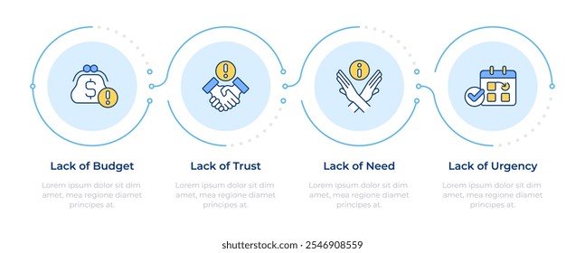 Infografía de tipos de objeción de comercio 4 pasos. Falta de presupuesto, urgencia. Asignación de recursos. Diagrama de flujo infográfico. Iconos de gráficos de información de Vector editables