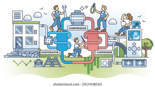 Commercial HVAC system with compressor for heat exchange outline diagram. Labeled educational scheme with evaporator and condenser fans for air blow pump vector illustration. Industrial central unit.