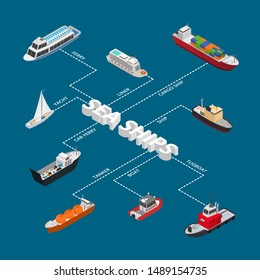 Commercial Sea Ships Signs 3d Infographics Isometric View Include of Freight Industrial Boat and Vessel. Vector illustration of Icons