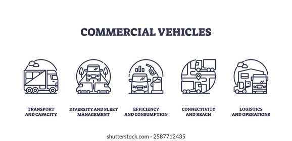 Commercial vehicles icons depict transport, efficiency, and logistics. Outline icons set