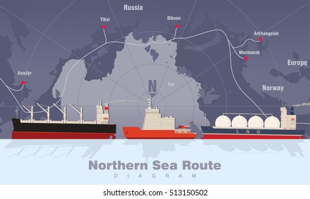 Commercial vessels in the Arctic. Cargo ship, ice breaker, LNG carrier. Arctic ports. Freight vessels. Logistic infographic. Northern Sea Route diagram.