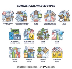 Commercial waste types as trash management or division outline diagram. Labeled list with industrial garbage classification, like glass, plastic, electronic, textile and food vector illustration