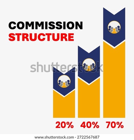 Commission Structure with percentages steps vector design illustration for social media post