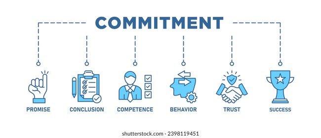 Commitment banner web icon set vector illustration concept with icon of promise, conclusion, competence, behavior, trust, and success