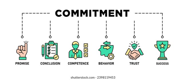 Commitment banner web icon set vector illustration concept with icon of promise, conclusion, competence, behavior, trust, and success