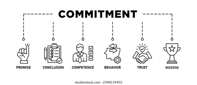 Commitment banner web icon set vector illustration concept with icon of promise, conclusion, competence, behavior, trust, and success