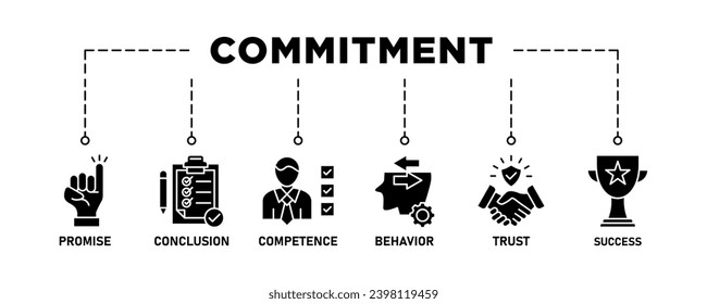 Commitment banner web icon set vector illustration concept with icon of promise, conclusion, competence, behavior, trust, and success