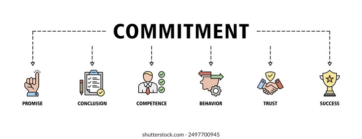 Commitment banner web icon set vector illustration concept consists of promise, conclusion, competence, behavior, trust, and success icons symbol live stroke and easy to edit