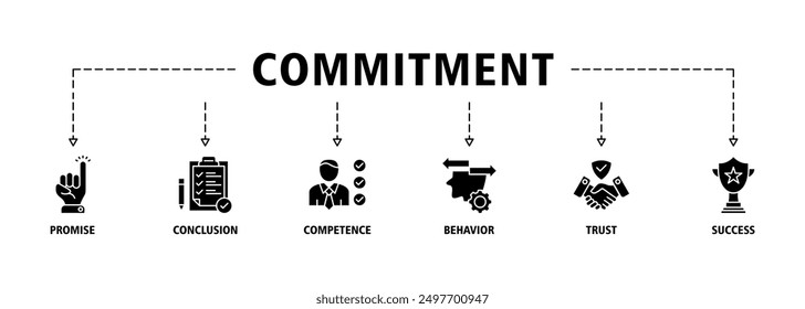 Commitment banner web icon set vector illustration concept consists of promise, conclusion, competence, behavior, trust, and success icons symbol live stroke and easy to edit