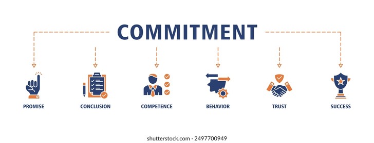 Commitment banner web icon set vector illustration concept consists of promise, conclusion, competence, behavior, trust, and success icons symbol live stroke and easy to edit