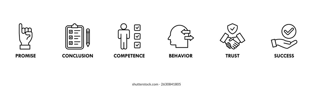Commitment banner web icon set vector illustration concept consists of promise, conclusion, competence, behavior, trust, and success