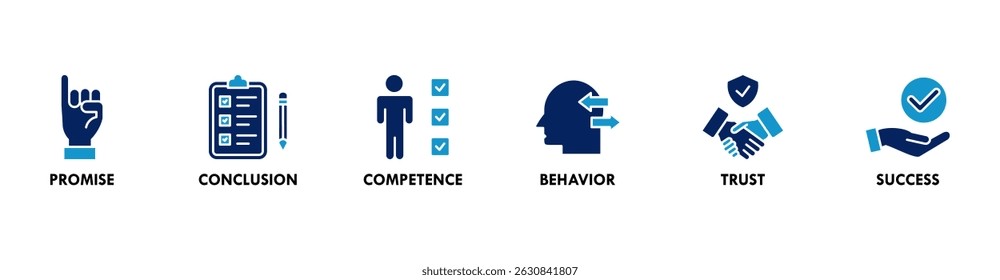 Commitment banner web icon set vector illustration concept consists of promise, conclusion, competence, behavior, trust, and success