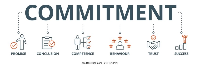 Commitment Banner Web Icon Vector Illustration Concept With Icon Of Promise, Conclusion, Competence, Behaviour, Trust, And Success