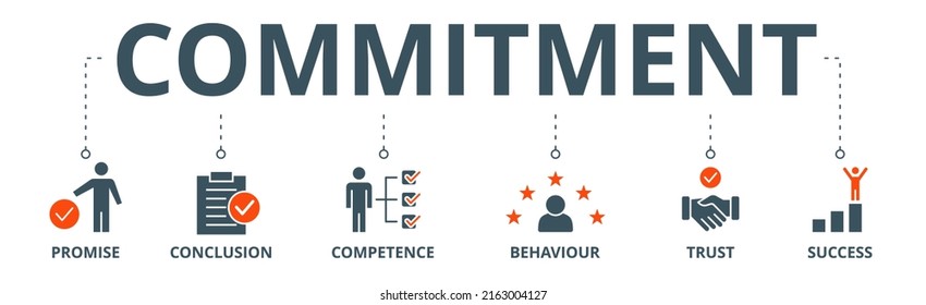 Commitment Banner Web Icon Vector Illustration Concept With Icon Of Promise, Conclusion, Competence, Behaviour, Trust, And Success