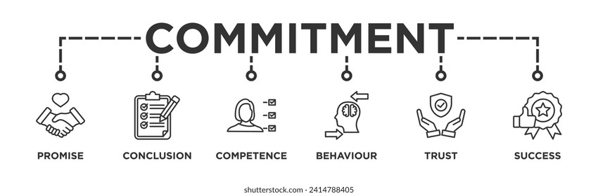 Commitment banner web icon vector illustration concept with icon of promise, conclusion, competence, behaviour, trust, and success	