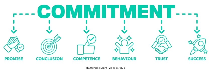 Commitment banner web icon vector illustration concept with icon of promise, conclution, competence, behaviour, trust,success