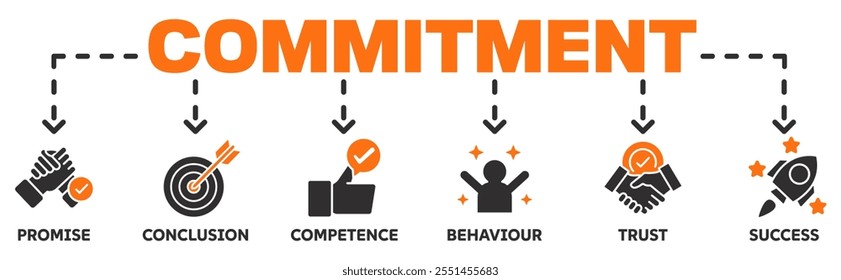 Commitment banner web icon vector illustration concept with icon of promise, conclution, competence, behaviour, trust,success