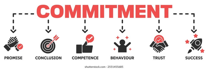 Commitment banner web icon vector illustration concept with icon of promise, conclution, competence, behaviour, trust,success