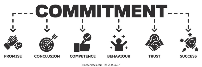 Commitment banner web icon vector illustration concept with icon of promise, conclution, competence, behaviour, trust,success