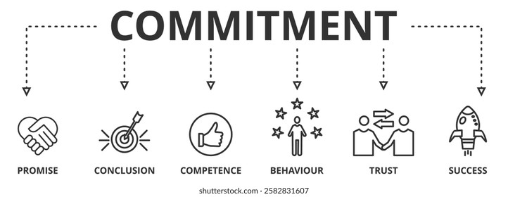 Commitment banner web icon vector illustration concept with icon of promise, conclusion, competence, behaviour, trust, and success