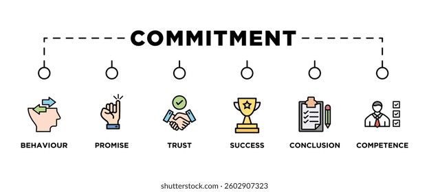 COMMITMENT banner web icon vector illustration concept with icon of behaviour, promise, trust, success, conclusion, competence,
