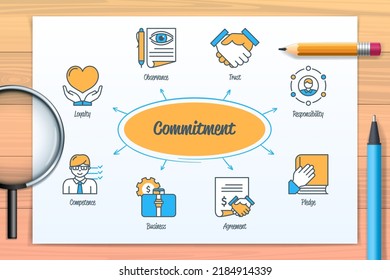 Commitment chart with icons and keywords. Responsibility, pledge, competence, agreement, loyalty, business, trust, observance. Web vector infographic