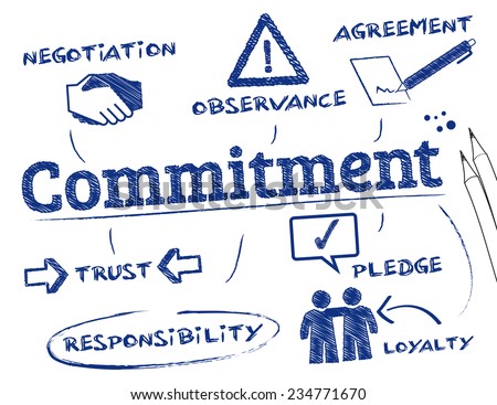Commitment. Chart with keywords and icons