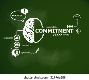 Commitment concept and brain. Hand writing Commitment with chalk on green school board