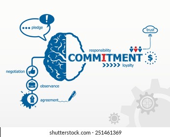 Commitment concept for efficiency, creativity, intelligence. Hand writing Commitment with blue marker