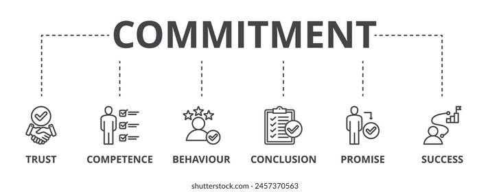 Commitment concept icon illustration contain trust, competence, behaviour, conclusion, promise and success.