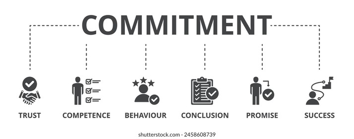 Commitment concept icon illustration contain trust, competence, behaviour, conclusion, promise and success.