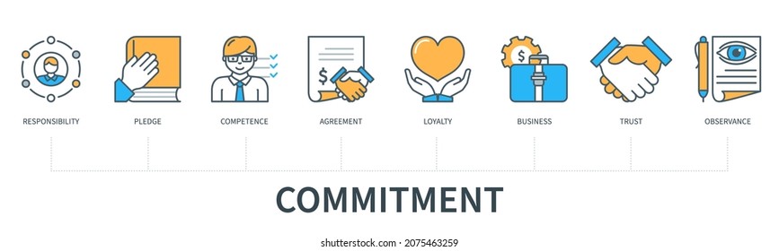 Commitment concept with icons. Responsibility, pledge, competence, agreement, loyalty, business, trust, observance. Web vector infographic in minimal flat line style