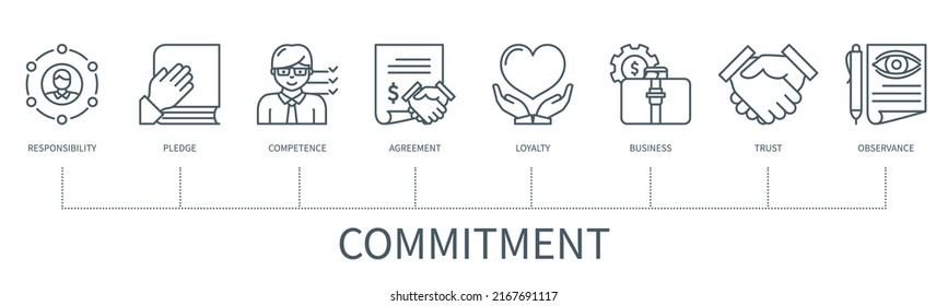 Commitment concept with icons. Responsibility, pledge, competence, agreement, loyalty, business, trust, observance. Web vector infographic in minimal outline style