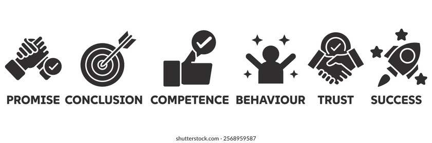 Commitment icon set illustration concept with icon of promise, conclution, competence, behaviour, trust,success