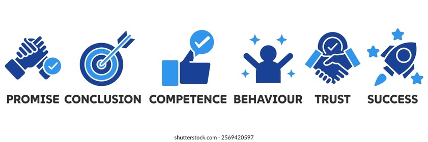 Commitment icon set illustration concept with icon of promise, conclution, competence, behaviour, trust,success