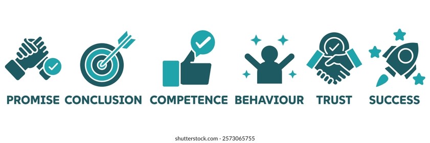 Commitment icon set illustration concept with icon of promise, conclution, competence, behaviour, trust,success	