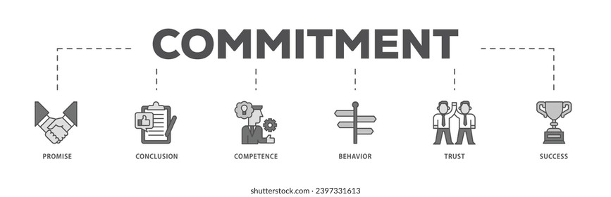 Commitment infographic icon flow process which consists of promise, conclusion, competence, behaviour, trust, and success icon live stroke and easy to edit