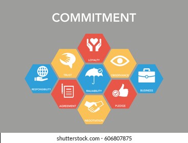 Commitment Infographic Icon Set