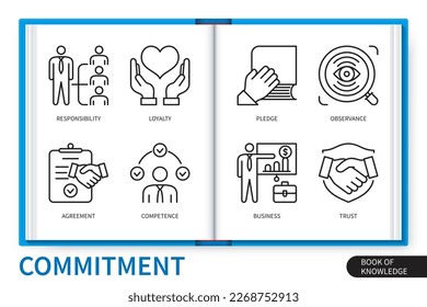 Set mit Infografik-Elementen für Verpflichtungen. Verantwortung, Versprechen, Kompetenz, Vereinbarung, Loyalität, Geschäft, Vertrauen, Einhaltung. Web-Vektorgrafikvisuell-Kollektion
