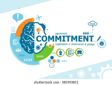 Commitment related words and brain concept. Infographic business. Project for web banner and creative process.