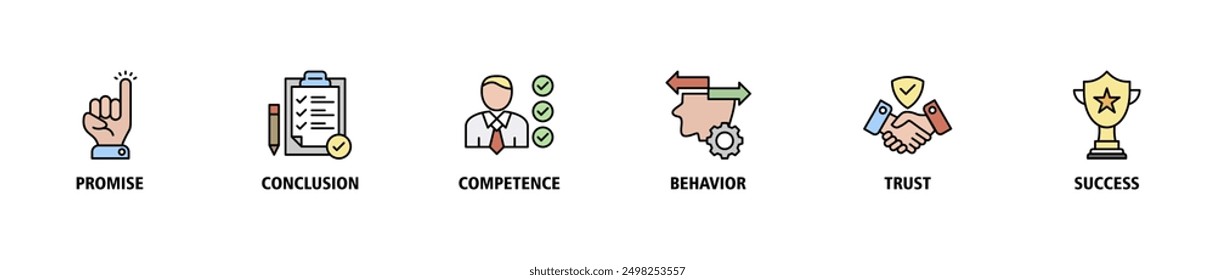 Commitment web banner icon set vector illustration concept consists of promise, conclusion, competence, behavior, trust, and success icons symbol