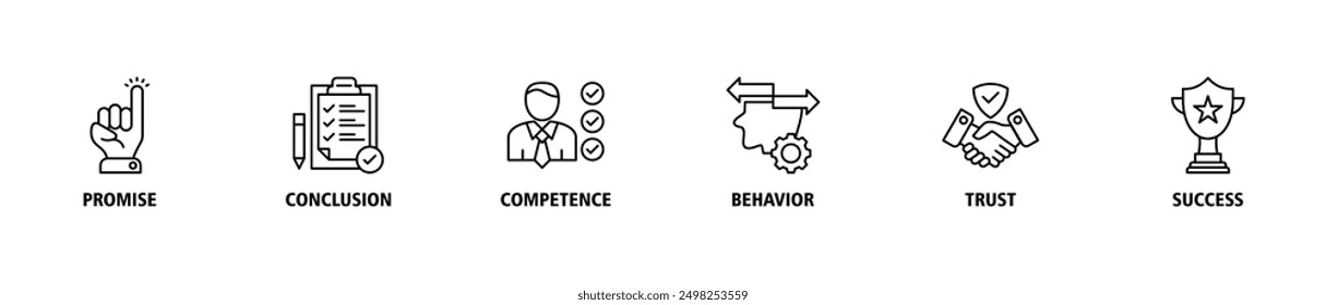 El concepto de Ilustración vectorial del conjunto de íconos de Anuncio de Web de compromiso consiste en promesa, conclusión, competencia, conducta, confianza e íconos de éxito