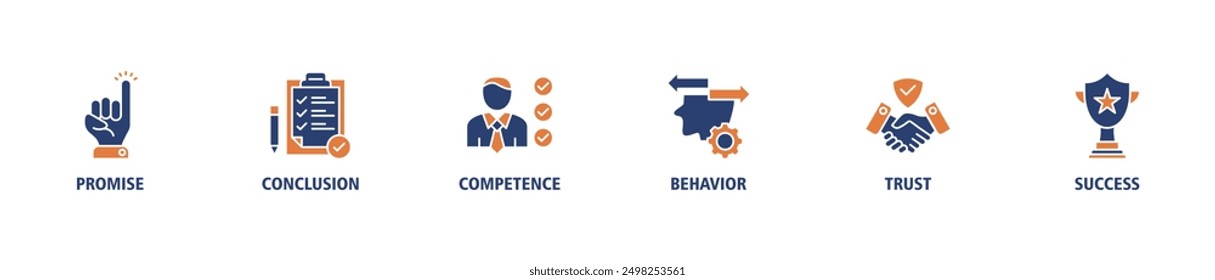 Commitment web banner icon set vector illustration concept consists of promise, conclusion, competence, behavior, trust, and success icons symbol