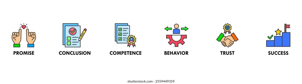 Commitment web banner icon set vector illustration concept consists of promise, conclusion, competence, behavior, trust, and success