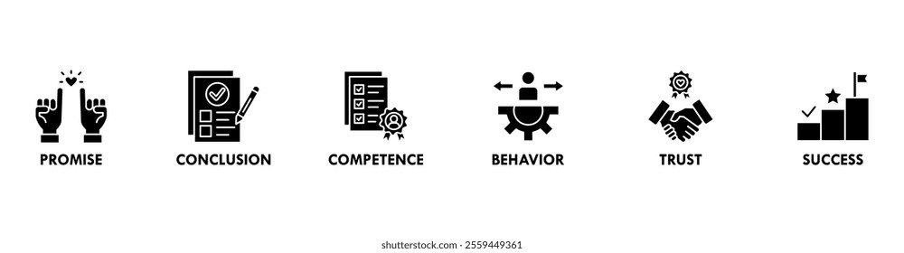 Commitment web banner icon set vector illustration concept consists of promise, conclusion, competence, behavior, trust, and success