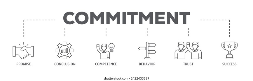 Commitment web banner icon vector illustration concept consists of promise, conclusion, competence, behaviour, trust, and success icon live stroke and easy to edit