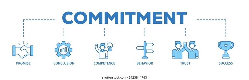 Commitment web banner icon vector illustration concept consists of promise, conclusion, competence, behaviour, trust, and success icon live stroke and easy to edit