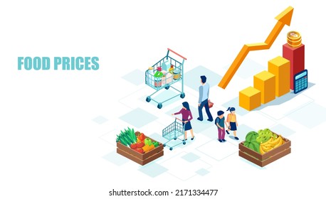 Commodities Prices And Increasing Food Cost Concept 